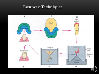 3
Lost wax Technique:
 