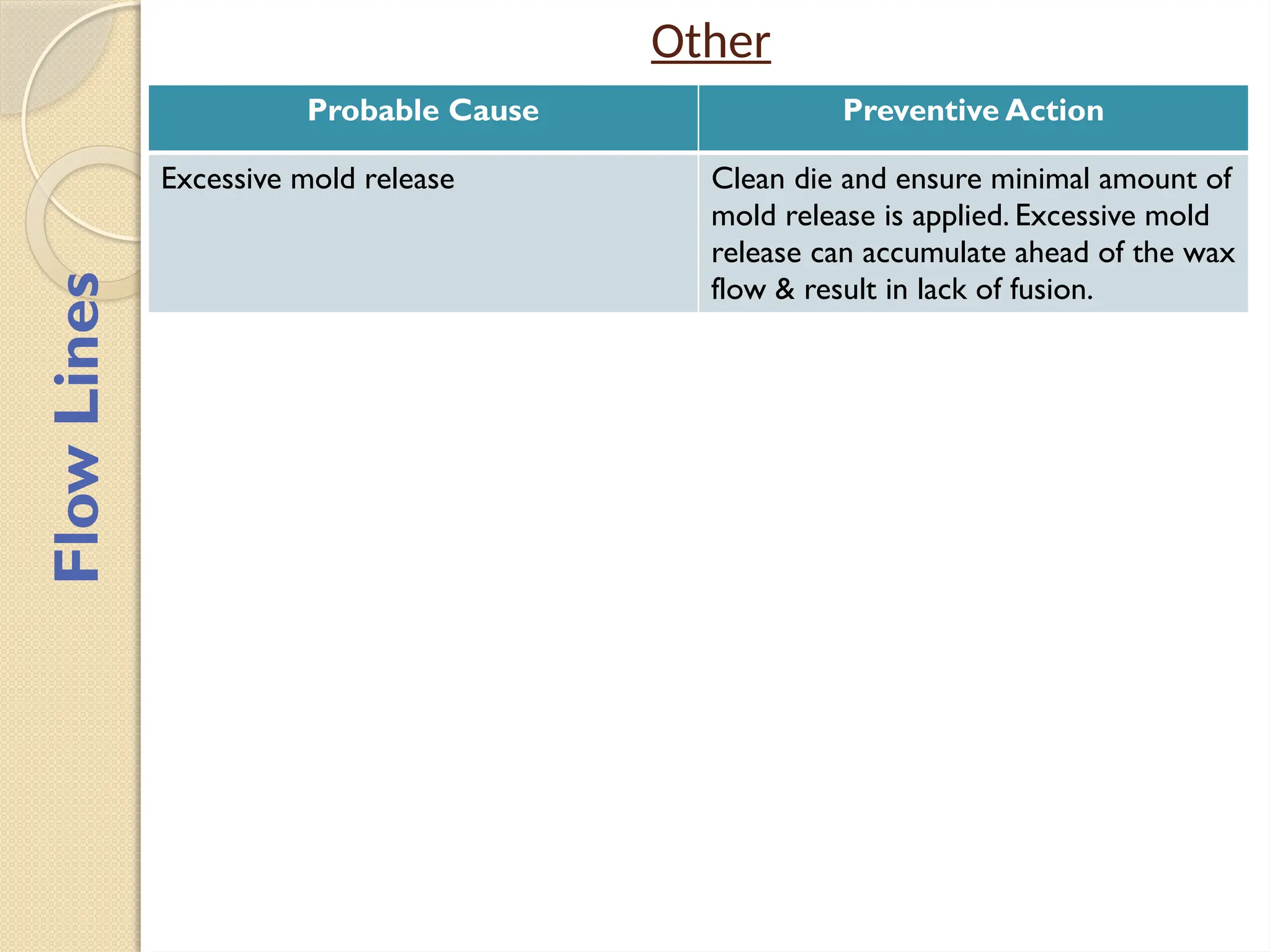 Other
Probable Cause Preventive Action
Excessive mold release Clean die and ensure minimal amount of
mold release is applied. Excessive mold
release can accumulate ahead of the wax
flow & result in lack of fusion.
Flow
Lines
 