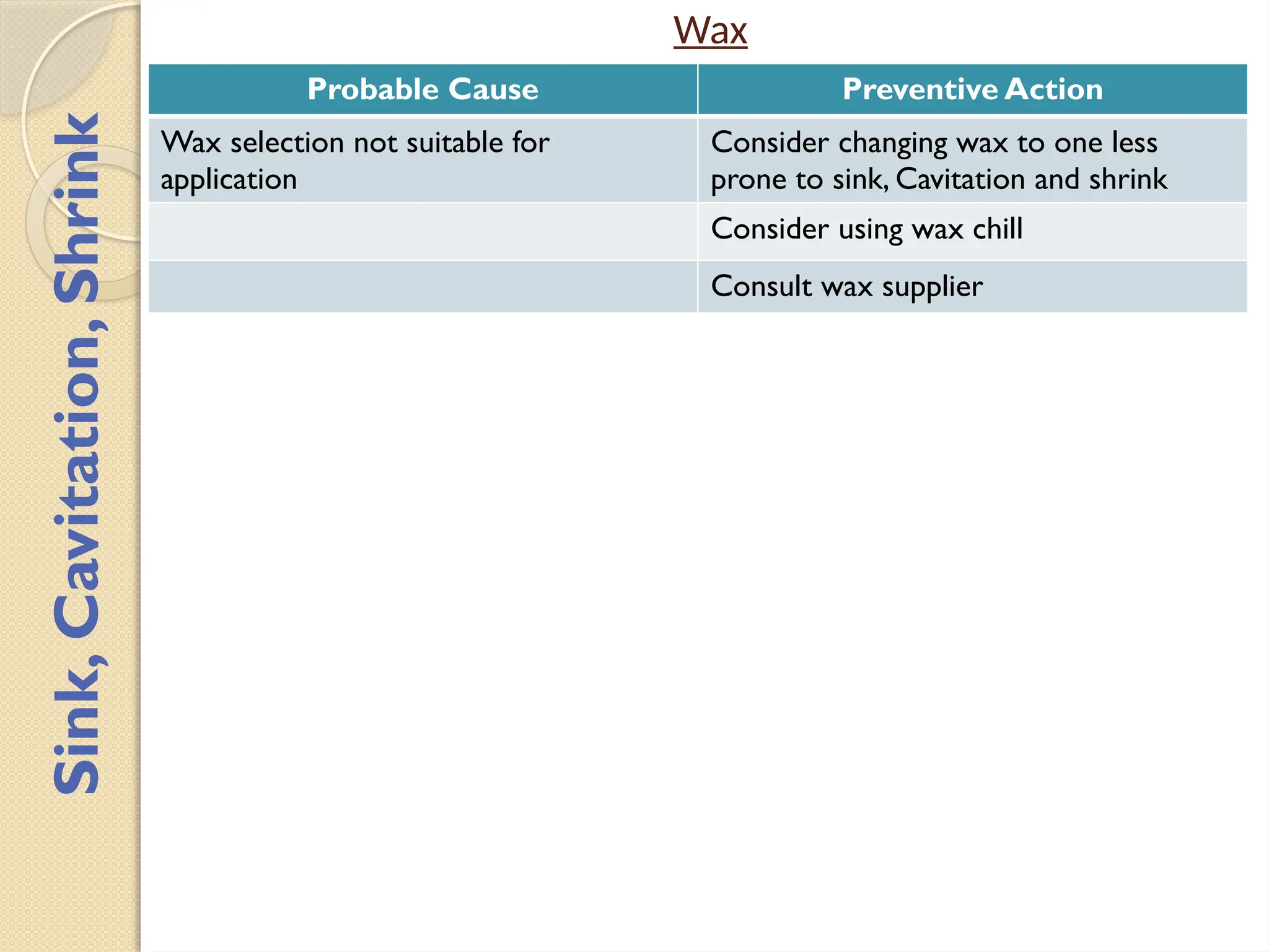 Wax
Probable Cause Preventive Action
Wax selection not suitable for
application
Consider changing wax to one less
prone to sink, Cavitation and shrink
Consider using wax chill
Consult wax supplier
Sink,
Cavitation,
Shrink
 