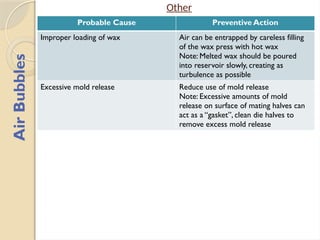 Wax Pattern Defect awareness training material | PPSX