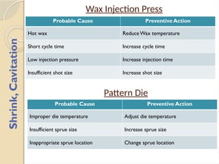 Wax Pattern Defect awareness training material | PPSX