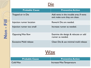 Wax Pattern Defect awareness training material | PPSX