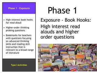 			Phase 1 Exposure - Book Hooks: High interest read   alouds and higher     order questions 