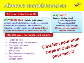 WayPamp
(flacon de 30ml ou 100ml)
Extrait de pépins de
Pamplemousse (5g) +
Vitamine C végétale (3g) =
Défenses idéales à toutes les
attaques hivernales
 Purées de fruits
 Tablettes choco thérapeutique
 Barres énergétiques
 Pâte à tartiner
 Sablés crus
 Petit déjeuner thérapeutique
 Sauce cocktail
 Boisson sportifs
Régalez-vous en vous faisant du bien
Préservez votre immunité
WayNucléoD3 : (pilulier de 60 gélules)
contient un extrait d’origine naturelle innovant, les
nucléotides, ainsi que 400 UI de vitamine D3,
(d’origine végétale = lichen boréal), qui contribuent
au bon fonctionnement du système immunitaire
 