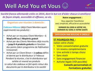 Société franco-allemande créée en 2014, dont le but est d’aider chacun à améliorer
de façon simple, accessible et efficace, sa vie. Notre engagement :
Vous apporter l’excellence
avec simplicité, efficacité et accessibilité
DONNER DU SENS A VOTRE VIE,
DONNER DU SENS A VOTRE SANTE
DIFFUSION PAR BOUCHE A OREILLE
Organisez une réunion à domicile :
Cadeaux Hôtesse (déjà Client Membre ayant
expérimenté nos produits) :
• Achat par un nouveau Client Membre = 1
WayCur95 ou 1 WayArtic gratuit
• Achat par des Clients Membres déjà inscrits
= jusqu’à 4 produits gratuits en fonction
des points (idem programme de fidélisation
trimestriel)
• Achat par un Client Direct = 1 cadeau défini
et donné par le distributeur à l’hôtesse
Pendant la réunion, c’est le distributeur qui
achète et revend ses produits
Le calcul des cadeaux se fait après retour des
documents par le distributeur à la société
ET POURQUOI PAS :
(selon votre choix)
• Votre consommation gratuite
• Un revenu complémentaire
• Une activité à temps choisi
• Sans stock
• Sans engagement financier
• Activité légale (VDI possible)
Conseils personnalisés et
Formations gratuites
 