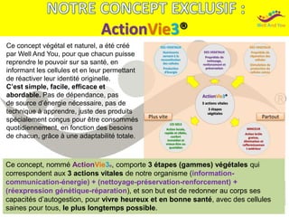 ActionVie3®
Ce concept végétal et naturel, a été créé
par Well And You, pour que chacun puisse
reprendre le pouvoir sur sa santé, en
informant les cellules et en leur permettant
de réactiver leur identité originelle.
C’est simple, facile, efficace et
abordable. Pas de dépendance, pas
de source d’énergie nécessaire, pas de
technique à apprendre, juste des produits
spécialement conçus pour être consommés
quotidiennement, en fonction des besoins
de chacun, grâce à une adaptabilité totale.
Ce concept, nommé ActionVie3®, comporte 3 étapes (gammes) végétales qui
correspondent aux 3 actions vitales de notre organisme (information-
communication-énergie) + (nettoyage-préservation-renforcement) +
(réexpression génétique-réparation), et son but est de redonner au corps ses
capacités d’autogestion, pour vivre heureux et en bonne santé, avec des cellules
saines pour tous, le plus longtemps possible.
PartoutPlus vite
 