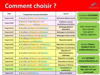 NOM
Programmes mensuels ActionBio3
Objectif
Programme0A 1 WayCo + 1 WayCur95 + 1 WayChlo Elimination Métaux lourds
Programme0B
1 WayArtic + 1 « WayArtic+ » +
1 WayGelConfort + 1 WayGelLymph
Problèmes musculo
squelettiques prioritaires
Programme1A 1 WayCha + 1 WayCur95 + 1 WaySpir
Nettoyage global et
élimination
Programme1B 1 WayNoni + 1 WayArtic + 1 WaySpir Nettoyage et articulations
Programme1C 1 WayLa + 1 WayCur95 + 1 WaySpir Nettoyage et Gluco-cardio
Programme2A
1 WayMang + 1 WayCur95 +
1 « WayArtic+ » + 1 WayKlam
Réparation globale
Programme2B 1 WayNoni + 1 WayArtic+ + 1 WayKlam Réparation et articulations
Programme2C 1 WayLa + 1 WayVital + 1 WayKlam Réparation et Cardio-Gluco
Programme2D 1 WayCha + 1 WayMax + 1 WayKlam
Réparation et
dysfonctionnements
organiques
Programme2E 1 WayRinga + 1 WayEnergy + 1 WayKlam Réparation et énergies
Programme2F 1 WayCha + 1 WaySlim + 1 WaySpir Elimination et minceur
Programme2G 1 WayRiz + 1 WaySlim+ + 1 WayBlue2 Réparation et Minceur
Programme3 1 WayGulan + 1 WayEnergy + 1 WayBlue2
Consolidation et
amélioration
Programme4 1 WayTop + 1 WayBlue2 Mieux-Etre global
Comment choisir ?
Livraison COLISSIMO
(3 à 5 jours ouvrés)
Sans conservateur
Sans colorant
Sans gluten
Gélules végétales
Service Clients :
03.88.47.39.10
mo@wellandyou.eu
Site INTERNET
www.wellandyou.eu
FRANCO de port :
Dès 133 € HT par
commande
 