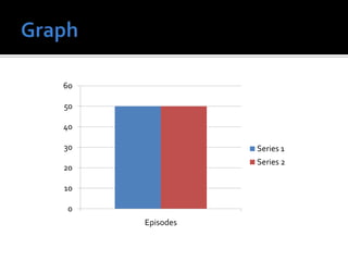 60

50

40

30              Series 1
                Series 2
20

10

 0
     Episodes
 
