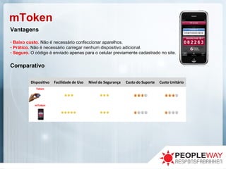 mToken
Vantagens
- Baixo custo. Não é necessário confeccionar aparelhos.
- Prático. Não é necessário carregar nenhum dispositivo adicional.
- Seguro. O código é enviado apenas para o celular previamente cadastrado no site.
Comparativo
Dispositivo Facilidade de Uso Nível de Segurança Custo do Suporte Custo Unitário
Token
 
mToken
   
 