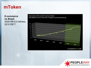 mToken
E-commerce
no Brasil
2009 R$10,5 bilhões,
2010 R$??
 