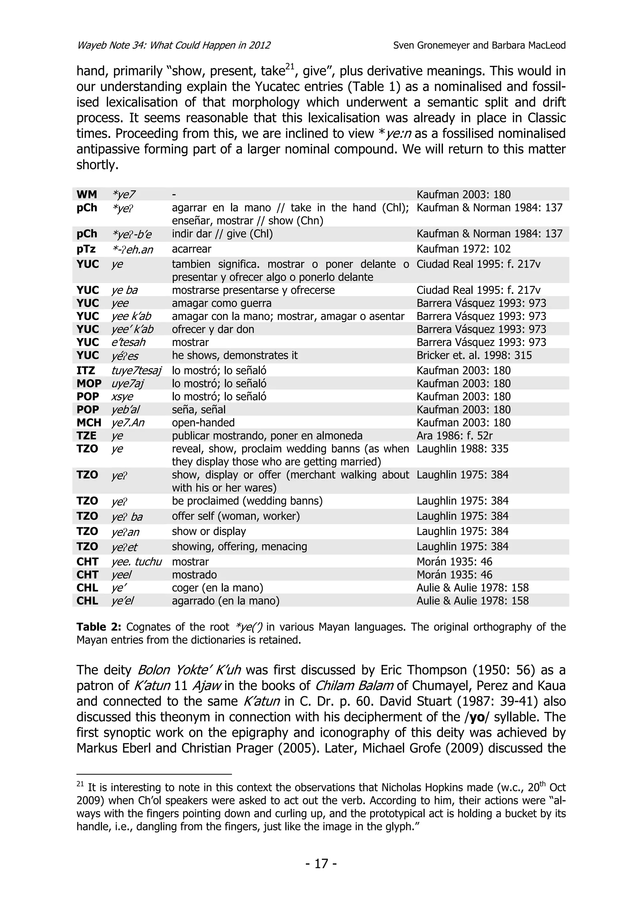 Wayeb Note 34: What Could Happen in 2012                          Sven Gronemeyer and Barbara MacLeod

hand, primarily “show, present, take21, give”, plus derivative meanings. This would in
our understanding explain the Yucatec entries (Table 1) as a nominalised and fossil-
ised lexicalisation of that morphology which underwent a semantic split and drift
process. It seems reasonable that this lexicalisation was already in place in Classic
times. Proceeding from this, we are inclined to view *ye:n as a fossilised nominalised
antipassive forming part of a larger nominal compound. We will return to this matter
shortly.

WM     *ye7         -                                                  Kaufman 2003: 180
pCh    *ye         agarrar en la mano // take in the hand (Chl);      Kaufman & Norman 1984: 137
                    enseñar, mostrar // show (Chn)
pCh    *ye-b’e     indir dar // give (Chl)                            Kaufman & Norman 1984: 137
pTz    *-eh.an     acarrear                                           Kaufman 1972: 102
YUC    ye           tambien significa. mostrar o poner delante o       Ciudad Real 1995: f. 217v
                    presentar y ofrecer algo o ponerlo delante
YUC    ye ba        mostrarse presentarse y ofrecerse                  Ciudad Real 1995: f. 217v
YUC    yee          amagar como guerra                                 Barrera Vásquez 1993: 973
YUC    yee k’ab     amagar con la mano; mostrar, amagar o asentar      Barrera Vásquez 1993: 973
YUC    yee’ k’ab    ofrecer y dar don                                  Barrera Vásquez 1993: 973
YUC    e’tesah      mostrar                                            Barrera Vásquez 1993: 973
YUC    yées        he shows, demonstrates it                          Bricker et. al. 1998: 315
ITZ    tuye7tesaj   lo mostró; lo señaló                               Kaufman 2003: 180
MOP    uye7aj       lo mostró; lo señaló                               Kaufman 2003: 180
POP    xsye         lo mostró; lo señaló                               Kaufman 2003: 180
POP    yeb’al       seña, señal                                        Kaufman 2003: 180
MCH    ye7.An       open-handed                                        Kaufman 2003: 180
TZE    ye           publicar mostrando, poner en almoneda              Ara 1986: f. 52r
TZO    ye           reveal, show, proclaim wedding banns (as when      Laughlin 1988: 335
                    they display those who are getting married)
TZO    ye          show, display or offer (merchant walking about     Laughlin 1975: 384
                    with his or her wares)
TZO    ye          be proclaimed (wedding banns)                      Laughlin 1975: 384
TZO    ye ba       offer self (woman, worker)                         Laughlin 1975: 384
TZO    yean        show or display                                    Laughlin 1975: 384
TZO    yeet        showing, offering, menacing                        Laughlin 1975: 384
CHT    yee. tuchu   mostrar                                            Morán 1935: 46
CHT    yeel         mostrado                                           Morán 1935: 46
CHL    ye’          coger (en la mano)                                 Aulie & Aulie 1978: 158
CHL    ye’el        agarrado (en la mano)                              Aulie & Aulie 1978: 158

Table 2: Cognates of the root *ye(’) in various Mayan languages. The original orthography of the
Mayan entries from the dictionaries is retained.

The deity Bolon Yokte’ K’uh was first discussed by Eric Thompson (1950: 56) as a
patron of K’atun 11 Ajaw in the books of Chilam Balam of Chumayel, Perez and Kaua
and connected to the same K’atun in C. Dr. p. 60. David Stuart (1987: 39-41) also
discussed this theonym in connection with his decipherment of the /yo/ syllable. The
first synoptic work on the epigraphy and iconography of this deity was achieved by
Markus Eberl and Christian Prager (2005). Later, Michael Grofe (2009) discussed the

21
  It is interesting to note in this context the observations that Nicholas Hopkins made (w.c., 20th Oct
2009) when Ch’ol speakers were asked to act out the verb. According to him, their actions were “al-
ways with the fingers pointing down and curling up, and the prototypical act is holding a bucket by its
handle, i.e., dangling from the fingers, just like the image in the glyph.”


                                                - 17 -
 