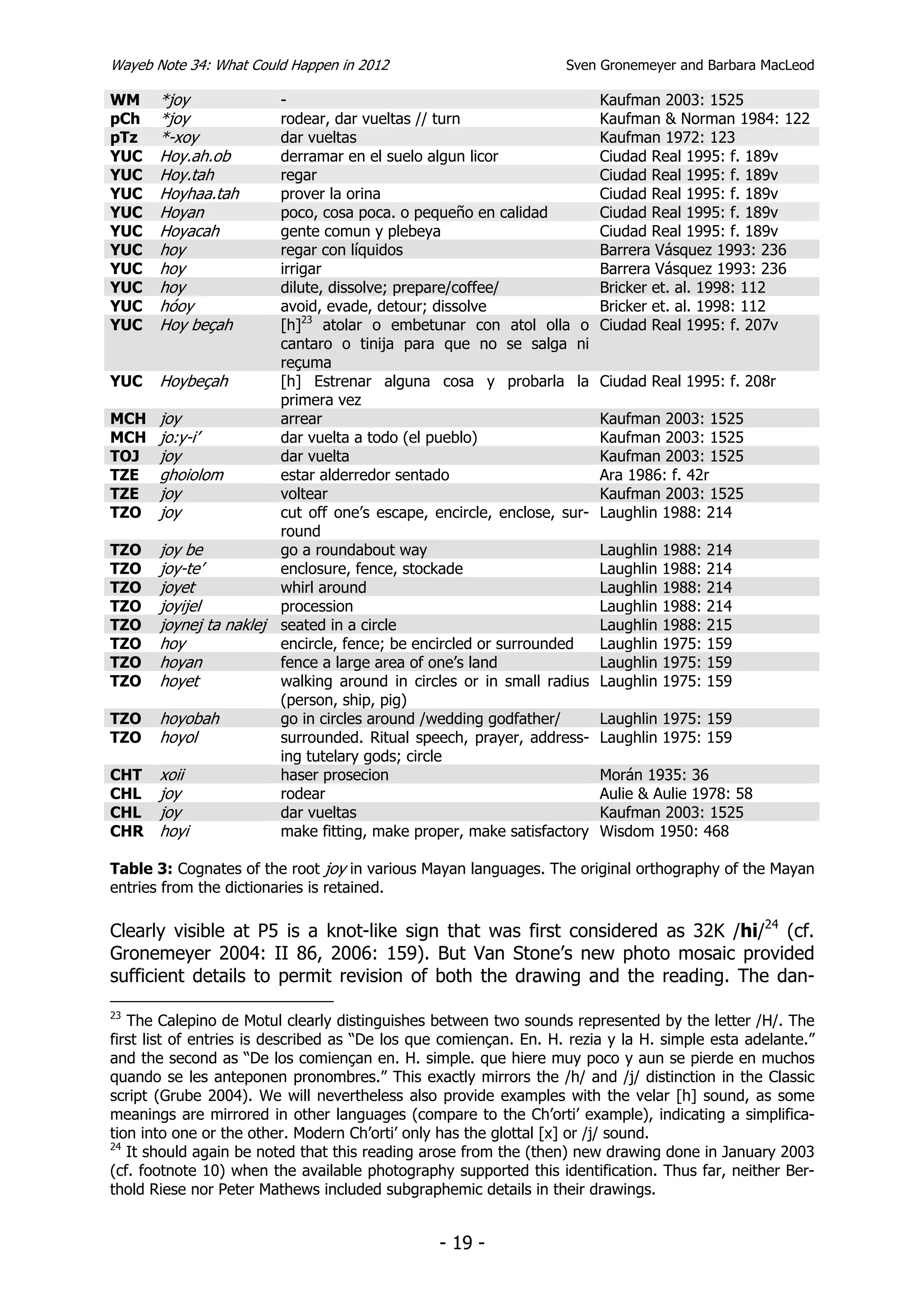 Wayeb Note 34: What Could Happen in 2012                           Sven Gronemeyer and Barbara MacLeod

WM     *joy          -                                                  Kaufman 2003: 1525
pCh    *joy          rodear, dar vueltas // turn                        Kaufman & Norman 1984: 122
pTz    *-xoy         dar vueltas                                        Kaufman 1972: 123
YUC    Hoy.ah.ob     derramar en el suelo algun licor                   Ciudad Real 1995: f. 189v
YUC    Hoy.tah       regar                                              Ciudad Real 1995: f. 189v
YUC    Hoyhaa.tah    prover la orina                                    Ciudad Real 1995: f. 189v
YUC    Hoyan         poco, cosa poca. o pequeño en calidad              Ciudad Real 1995: f. 189v
YUC    Hoyacah       gente comun y plebeya                              Ciudad Real 1995: f. 189v
YUC    hoy           regar con líquidos                                 Barrera Vásquez 1993: 236
YUC    hoy           irrigar                                            Barrera Vásquez 1993: 236
YUC    hoy           dilute, dissolve; prepare/coffee/                  Bricker et. al. 1998: 112
YUC    hóoy          avoid, evade, detour; dissolve                     Bricker et. al. 1998: 112
YUC    Hoy beçah     [h]23 atolar o embetunar con atol olla o           Ciudad Real 1995: f. 207v
                     cantaro o tinija para que no se salga ni
                     reçuma
YUC Hoybeçah         [h] Estrenar alguna cosa y probarla la             Ciudad Real 1995: f. 208r
                     primera vez
MCH joy              arrear                                             Kaufman 2003: 1525
MCH jo:y-i’          dar vuelta a todo (el pueblo)                      Kaufman 2003: 1525
TOJ joy              dar vuelta                                         Kaufman 2003: 1525
TZE ghoiolom         estar alderredor sentado                           Ara 1986: f. 42r
TZE joy              voltear                                            Kaufman 2003: 1525
TZO joy              cut off one’s escape, encircle, enclose, sur-      Laughlin 1988: 214
                     round
TZO joy be           go a roundabout way                                Laughlin   1988:   214
TZO joy-te’          enclosure, fence, stockade                         Laughlin   1988:   214
TZO joyet            whirl around                                       Laughlin   1988:   214
TZO joyijel          procession                                         Laughlin   1988:   214
TZO joynej ta naklej seated in a circle                                 Laughlin   1988:   215
TZO hoy              encircle, fence; be encircled or surrounded        Laughlin   1975:   159
TZO hoyan            fence a large area of one’s land                   Laughlin   1975:   159
TZO hoyet            walking around in circles or in small radius       Laughlin   1975:   159
                     (person, ship, pig)
TZO hoyobah          go in circles around /wedding godfather/           Laughlin 1975: 159
TZO hoyol            surrounded. Ritual speech, prayer, address-        Laughlin 1975: 159
                     ing tutelary gods; circle
CHT xoii             haser prosecion                                    Morán 1935: 36
CHL joy              rodear                                             Aulie & Aulie 1978: 58
CHL joy              dar vueltas                                        Kaufman 2003: 1525
CHR hoyi             make fitting, make proper, make satisfactory       Wisdom 1950: 468

Table 3: Cognates of the root joy in various Mayan languages. The original orthography of the Mayan
entries from the dictionaries is retained.

Clearly visible at P5 is a knot-like sign that was first considered as 32K /hi/24 (cf.
Gronemeyer 2004: II 86, 2006: 159). But Van Stone’s new photo mosaic provided
sufficient details to permit revision of both the drawing and the reading. The dan-
23
   The Calepino de Motul clearly distinguishes between two sounds represented by the letter /H/. The
first list of entries is described as “De los que comiençan. En. H. rezia y la H. simple esta adelante.”
and the second as “De los comiençan en. H. simple. que hiere muy poco y aun se pierde en muchos
quando se les anteponen pronombres.” This exactly mirrors the /h/ and /j/ distinction in the Classic
script (Grube 2004). We will nevertheless also provide examples with the velar [h] sound, as some
meanings are mirrored in other languages (compare to the Ch’orti’ example), indicating a simplifica-
tion into one or the other. Modern Ch’orti’ only has the glottal [x] or /j/ sound.
24
   It should again be noted that this reading arose from the (then) new drawing done in January 2003
(cf. footnote 10) when the available photography supported this identification. Thus far, neither Ber-
thold Riese nor Peter Mathews included subgraphemic details in their drawings.


                                                - 19 -
 