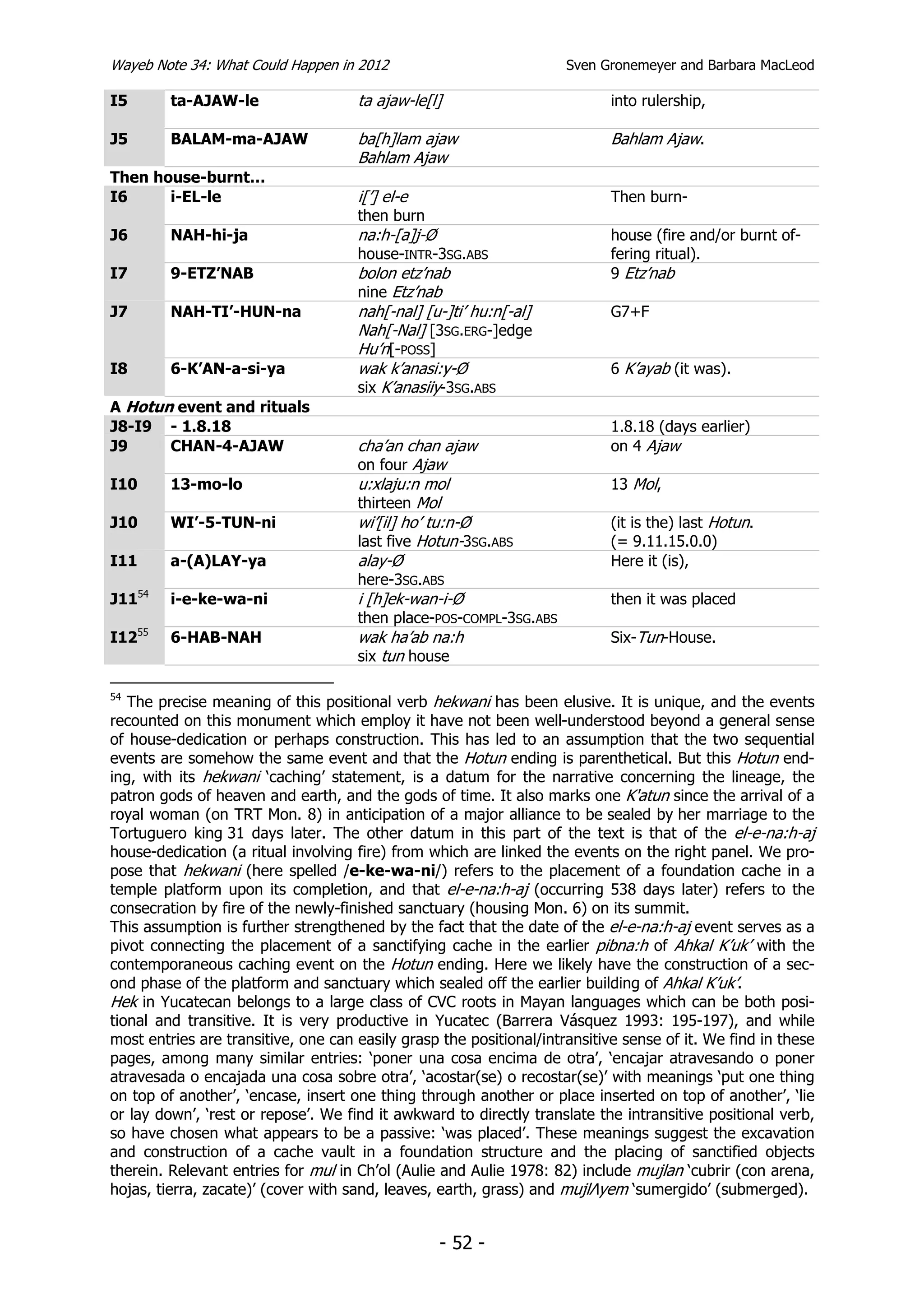 Wayeb Note 34: What Could Happen in 2012                             Sven Gronemeyer and Barbara MacLeod

I5       ta-AJAW-le                  ta ajaw-le[l]                          into rulership,

J5       BALAM-ma-AJAW               ba[h]lam ajaw                          Bahlam Ajaw.
                                     Bahlam Ajaw
Then house-burnt…
I6     i-EL-le                       i[’] el-e                              Then burn-
                                     then burn
J6       NAH-hi-ja                   na:h-[a]j-Ø                            house (fire and/or burnt of-
                                     house-INTR-3SG.ABS                     fering ritual).
I7       9-ETZ’NAB                   bolon etz’nab                          9 Etz’nab
                                     nine Etz’nab
J7       NAH-TI’-HUN-na              nah[-nal] [u-]ti’ hu:n[-al]            G7+F
                                     Nah[-Nal] [3SG.ERG-]edge
                                     Hu’n[-POSS]
I8       6-K’AN-a-si-ya              wak k’anasi:y-Ø                        6 K’ayab (it was).
                                     six K’anasiiy-3SG.ABS
A Hotun event and rituals
J8-I9 - 1.8.18                                                              1.8.18 (days earlier)
J9     CHAN-4-AJAW                   cha’an chan ajaw                       on 4 Ajaw
                                     on four Ajaw
I10      13-mo-lo                    u:xlaju:n mol                          13 Mol,
                                     thirteen Mol
J10      WI’-5-TUN-ni                wi’[il] ho’ tu:n-Ø                     (it is the) last Hotun.
                                     last five Hotun-3SG.ABS                (= 9.11.15.0.0)
I11      a-(A)LAY-ya                 alay-Ø                                 Here it (is),
                                     here-3SG.ABS
J1154    i-e-ke-wa-ni                i [h]ek-wan-i-Ø                        then it was placed
                                     then place-POS-COMPL-3SG.ABS
I1255    6-HAB-NAH                   wak ha’ab na:h                         Six-Tun-House.
                                     six tun house

54
   The precise meaning of this positional verb hekwani has been elusive. It is unique, and the events
recounted on this monument which employ it have not been well-understood beyond a general sense
of house-dedication or perhaps construction. This has led to an assumption that the two sequential
events are somehow the same event and that the Hotun ending is parenthetical. But this Hotun end-
ing, with its hekwani ‘caching’ statement, is a datum for the narrative concerning the lineage, the
patron gods of heaven and earth, and the gods of time. It also marks one K'atun since the arrival of a
royal woman (on TRT Mon. 8) in anticipation of a major alliance to be sealed by her marriage to the
Tortuguero king 31 days later. The other datum in this part of the text is that of the el-e-na:h-aj
house-dedication (a ritual involving fire) from which are linked the events on the right panel. We pro-
pose that hekwani (here spelled /e-ke-wa-ni/) refers to the placement of a foundation cache in a
temple platform upon its completion, and that el-e-na:h-aj (occurring 538 days later) refers to the
consecration by fire of the newly-finished sanctuary (housing Mon. 6) on its summit.
This assumption is further strengthened by the fact that the date of the el-e-na:h-aj event serves as a
pivot connecting the placement of a sanctifying cache in the earlier pibna:h of Ahkal K’uk’ with the
contemporaneous caching event on the Hotun ending. Here we likely have the construction of a sec-
ond phase of the platform and sanctuary which sealed off the earlier building of Ahkal K’uk’.
Hek in Yucatecan belongs to a large class of CVC roots in Mayan languages which can be both posi-
tional and transitive. It is very productive in Yucatec (Barrera Vásquez 1993: 195-197), and while
most entries are transitive, one can easily grasp the positional/intransitive sense of it. We find in these
pages, among many similar entries: ‘poner una cosa encima de otra’, ‘encajar atravesando o poner
atravesada o encajada una cosa sobre otra’, ‘acostar(se) o recostar(se)’ with meanings ‘put one thing
on top of another’, ‘encase, insert one thing through another or place inserted on top of another’, ‘lie
or lay down’, ‘rest or repose’. We find it awkward to directly translate the intransitive positional verb,
so have chosen what appears to be a passive: ‘was placed’. These meanings suggest the excavation
and construction of a cache vault in a foundation structure and the placing of sanctified objects
therein. Relevant entries for mul in Ch’ol (Aulie and Aulie 1978: 82) include mujlan ‘cubrir (con arena,
hojas, tierra, zacate)’ (cover with sand, leaves, earth, grass) and mujlΛyem ‘sumergido’ (submerged).


                                                   - 52 -
 