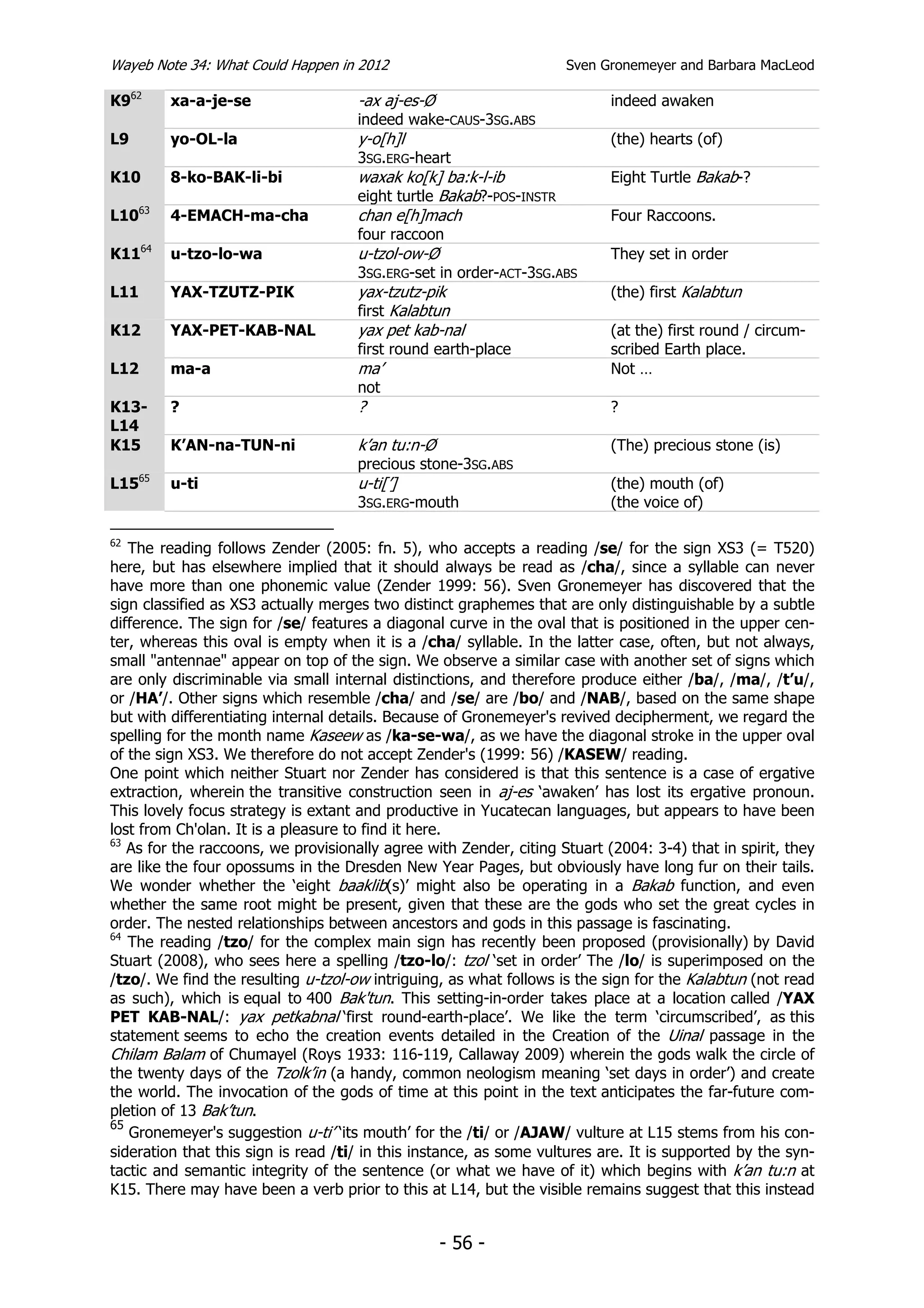 Wayeb Note 34: What Could Happen in 2012                             Sven Gronemeyer and Barbara MacLeod

K962     xa-a-je-se                  -ax aj-es-Ø                           indeed awaken
                                     indeed wake-CAUS-3SG.ABS
L9       yo-OL-la                    y-o[h]l                               (the) hearts (of)
                                     3SG.ERG-heart
K10      8-ko-BAK-li-bi              waxak ko[k] ba:k-l-ib                 Eight Turtle Bakab-?
                                     eight turtle Bakab?-POS-INSTR
L1063    4-EMACH-ma-cha              chan e[h]mach                         Four Raccoons.
                                     four raccoon
K1164    u-tzo-lo-wa                 u-tzol-ow-Ø                           They set in order
                                     3SG.ERG-set in order-ACT-3SG.ABS
L11      YAX-TZUTZ-PIK               yax-tzutz-pik                         (the) first Kalabtun
                                     first Kalabtun
K12      YAX-PET-KAB-NAL             yax pet kab-nal                       (at the) first round / circum-
                                     first round earth-place               scribed Earth place.
L12      ma-a                        ma’                                   Not …
                                     not
K13-     ?                           ?                                     ?
L14
K15      K’AN-na-TUN-ni              k’an tu:n-Ø                           (The) precious stone (is)
                                     precious stone-3SG.ABS
L1565    u-ti                        u-ti[’]                               (the) mouth (of)
                                     3SG.ERG-mouth                         (the voice of)

62
   The reading follows Zender (2005: fn. 5), who accepts a reading /se/ for the sign XS3 (= T520)
here, but has elsewhere implied that it should always be read as /cha/, since a syllable can never
have more than one phonemic value (Zender 1999: 56). Sven Gronemeyer has discovered that the
sign classified as XS3 actually merges two distinct graphemes that are only distinguishable by a subtle
difference. The sign for /se/ features a diagonal curve in the oval that is positioned in the upper cen-
ter, whereas this oval is empty when it is a /cha/ syllable. In the latter case, often, but not always,
small "antennae" appear on top of the sign. We observe a similar case with another set of signs which
are only discriminable via small internal distinctions, and therefore produce either /ba/, /ma/, /t’u/,
or /HA’/. Other signs which resemble /cha/ and /se/ are /bo/ and /NAB/, based on the same shape
but with differentiating internal details. Because of Gronemeyer's revived decipherment, we regard the
spelling for the month name Kaseew as /ka-se-wa/, as we have the diagonal stroke in the upper oval
of the sign XS3. We therefore do not accept Zender's (1999: 56) /KASEW/ reading.
One point which neither Stuart nor Zender has considered is that this sentence is a case of ergative
extraction, wherein the transitive construction seen in aj-es ‘awaken’ has lost its ergative pronoun.
This lovely focus strategy is extant and productive in Yucatecan languages, but appears to have been
lost from Ch'olan. It is a pleasure to find it here.
63
   As for the raccoons, we provisionally agree with Zender, citing Stuart (2004: 3-4) that in spirit, they
are like the four opossums in the Dresden New Year Pages, but obviously have long fur on their tails.
We wonder whether the ‘eight baaklib(s)’ might also be operating in a Bakab function, and even
whether the same root might be present, given that these are the gods who set the great cycles in
order. The nested relationships between ancestors and gods in this passage is fascinating.
64
   The reading /tzo/ for the complex main sign has recently been proposed (provisionally) by David
Stuart (2008), who sees here a spelling /tzo-lo/: tzol ‘set in order’ The /lo/ is superimposed on the
/tzo/. We find the resulting u-tzol-ow intriguing, as what follows is the sign for the Kalabtun (not read
as such), which is equal to 400 Bak'tun. This setting-in-order takes place at a location called /YAX
PET KAB-NAL/: yax petkabnal ‘first round-earth-place’. We like the term ‘circumscribed’, as this
statement seems to echo the creation events detailed in the Creation of the Uinal passage in the
Chilam Balam of Chumayel (Roys 1933: 116-119, Callaway 2009) wherein the gods walk the circle of
the twenty days of the Tzolk’in (a handy, common neologism meaning ‘set days in order’) and create
the world. The invocation of the gods of time at this point in the text anticipates the far-future com-
pletion of 13 Bak’tun.
65
   Gronemeyer's suggestion u-ti’ ‘its mouth’ for the /ti/ or /AJAW/ vulture at L15 stems from his con-
sideration that this sign is read /ti/ in this instance, as some vultures are. It is supported by the syn-
tactic and semantic integrity of the sentence (or what we have of it) which begins with k’an tu:n at
K15. There may have been a verb prior to this at L14, but the visible remains suggest that this instead


                                                   - 56 -
 