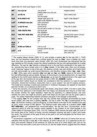 Wayeb Note 34: What Could Happen in 2012                             Sven Gronemeyer and Barbara MacLeod

K962     xa-a-je-se                  -ax aj-es-Ø                           indeed awaken
                                     indeed wake-CAUS-3SG.ABS
L9       yo-OL-la                    y-o[h]l                               (the) hearts (of)
                                     3SG.ERG-heart
K10      8-ko-BAK-li-bi              waxak ko[k] ba:k-l-ib                 Eight Turtle Bakab-?
                                     eight turtle Bakab?-POS-INSTR
L1063    4-EMACH-ma-cha              chan e[h]mach                         Four Raccoons.
                                     four raccoon
K1164    u-tzo-lo-wa                 u-tzol-ow-Ø                           They set in order
                                     3SG.ERG-set in order-ACT-3SG.ABS
L11      YAX-TZUTZ-PIK               yax-tzutz-pik                         (the) first Kalabtun
                                     first Kalabtun
K12      YAX-PET-KAB-NAL             yax pet kab-nal                       (at the) first round / circum-
                                     first round earth-place               scribed Earth place.
L12      ma-a                        ma’                                   Not …
                                     not
K13-     ?                           ?                                     ?
L14
K15      K’AN-na-TUN-ni              k’an tu:n-Ø                           (The) precious stone (is)
                                     precious stone-3SG.ABS
L1565    u-ti                        u-ti[’]                               (the) mouth (of)
                                     3SG.ERG-mouth                         (the voice of)

62
   The reading follows Zender (2005: fn. 5), who accepts a reading /se/ for the sign XS3 (= T520)
here, but has elsewhere implied that it should always be read as /cha/, since a syllable can never
have more than one phonemic value (Zender 1999: 56). Sven Gronemeyer has discovered that the
sign classified as XS3 actually merges two distinct graphemes that are only distinguishable by a subtle
difference. The sign for /se/ features a diagonal curve in the oval that is positioned in the upper cen-
ter, whereas this oval is empty when it is a /cha/ syllable. In the latter case, often, but not always,
small "antennae" appear on top of the sign. We observe a similar case with another set of signs which
are only discriminable via small internal distinctions, and therefore produce either /ba/, /ma/, /t’u/,
or /HA’/. Other signs which resemble /cha/ and /se/ are /bo/ and /NAB/, based on the same shape
but with differentiating internal details. Because of Gronemeyer's revived decipherment, we regard the
spelling for the month name Kaseew as /ka-se-wa/, as we have the diagonal stroke in the upper oval
of the sign XS3. We therefore do not accept Zender's (1999: 56) /KASEW/ reading.
One point which neither Stuart nor Zender has considered is that this sentence is a case of ergative
extraction, wherein the transitive construction seen in aj-es ‘awaken’ has lost its ergative pronoun.
This lovely focus strategy is extant and productive in Yucatecan languages, but appears to have been
lost from Ch'olan. It is a pleasure to find it here.
63
   As for the raccoons, we provisionally agree with Zender, citing Stuart (2004: 3-4) that in spirit, they
are like the four opossums in the Dresden New Year Pages, but obviously have long fur on their tails.
We wonder whether the ‘eight baaklib(s)’ might also be operating in a Bakab function, and even
whether the same root might be present, given that these are the gods who set the great cycles in
order. The nested relationships between ancestors and gods in this passage is fascinating.
64
   The reading /tzo/ for the complex main sign has recently been proposed (provisionally) by David
Stuart (2008), who sees here a spelling /tzo-lo/: tzol ‘set in order’ The /lo/ is superimposed on the
/tzo/. We find the resulting u-tzol-ow intriguing, as what follows is the sign for the Kalabtun (not read
as such), which is equal to 400 Bak'tun. This setting-in-order takes place at a location called /YAX
PET KAB-NAL/: yax petkabnal ‘first round-earth-place’. We like the term ‘circumscribed’, as this
statement seems to echo the creation events detailed in the Creation of the Uinal passage in the
Chilam Balam of Chumayel (Roys 1933: 116-119, Callaway 2009) wherein the gods walk the circle of
the twenty days of the Tzolk’in (a handy, common neologism meaning ‘set days in order’) and create
the world. The invocation of the gods of time at this point in the text anticipates the far-future com-
pletion of 13 Bak’tun.
65
   Gronemeyer's suggestion u-ti’ ‘its mouth’ for the /ti/ or /AJAW/ vulture at L15 stems from his con-
sideration that this sign is read /ti/ in this instance, as some vultures are. It is supported by the syn-
tactic and semantic integrity of the sentence (or what we have of it) which begins with k’an tu:n at
K15. There may have been a verb prior to this at L14, but the visible remains suggest that this instead


                                                   - 56 -
 