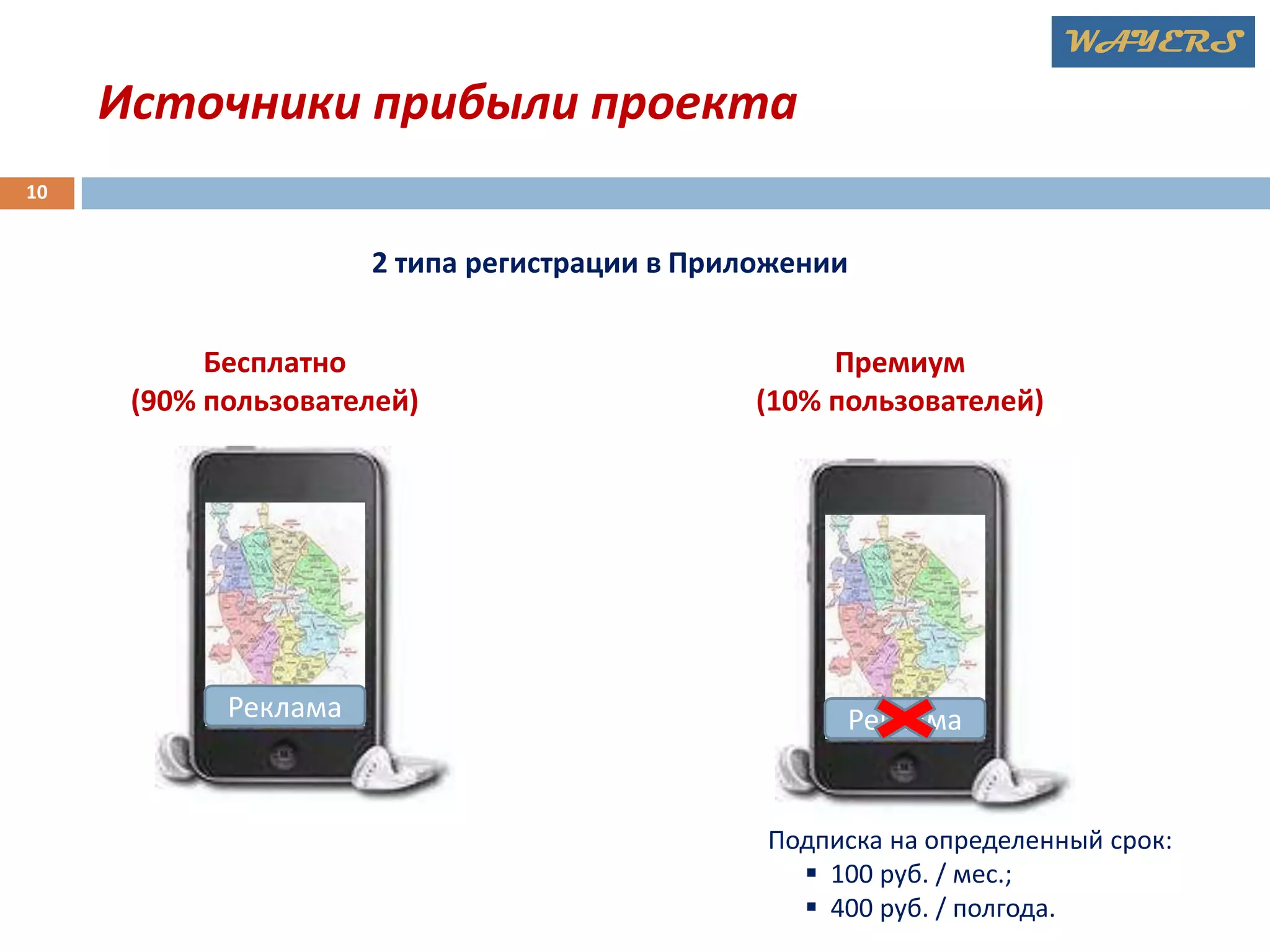 WAYERS

Источники прибыли проекта
10

2 типа регистрации в Приложении
Бесплатно
(90% пользователей)

Реклама

Премиум
(10% пользователей)

Реклама

Подписка на определенный срок:
 100 руб. / мес.;
 400 руб. / полгода.

 