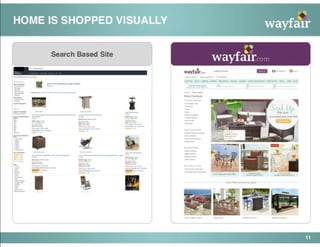 Wayfair Pitch Deck