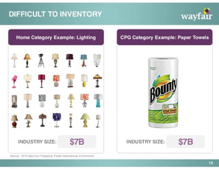 Wayfair Pitch Deck