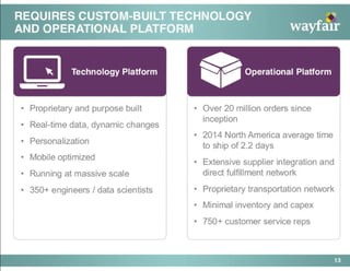 Wayfair Pitch Deck