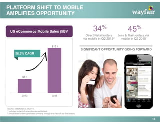 Wayfair Pitch Deck