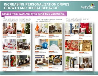 Wayfair Pitch Deck