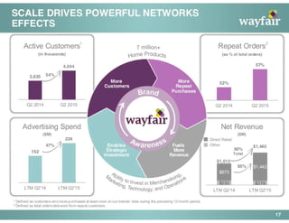 Wayfair Pitch Deck