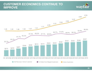 Wayfair Pitch Deck