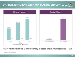 Wayfair Pitch Deck