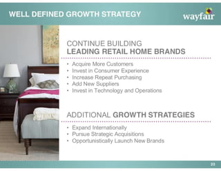 Wayfair Pitch Deck