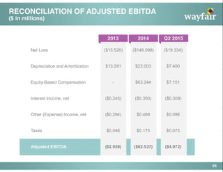 Wayfair Pitch Deck