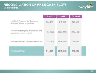 Wayfair Pitch Deck