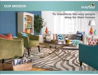 Wayfair Pitch Deck