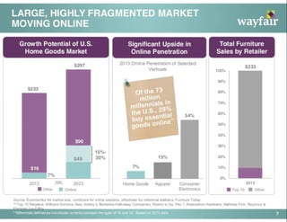 Wayfair Pitch Deck