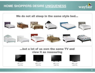 Wayfair Pitch Deck