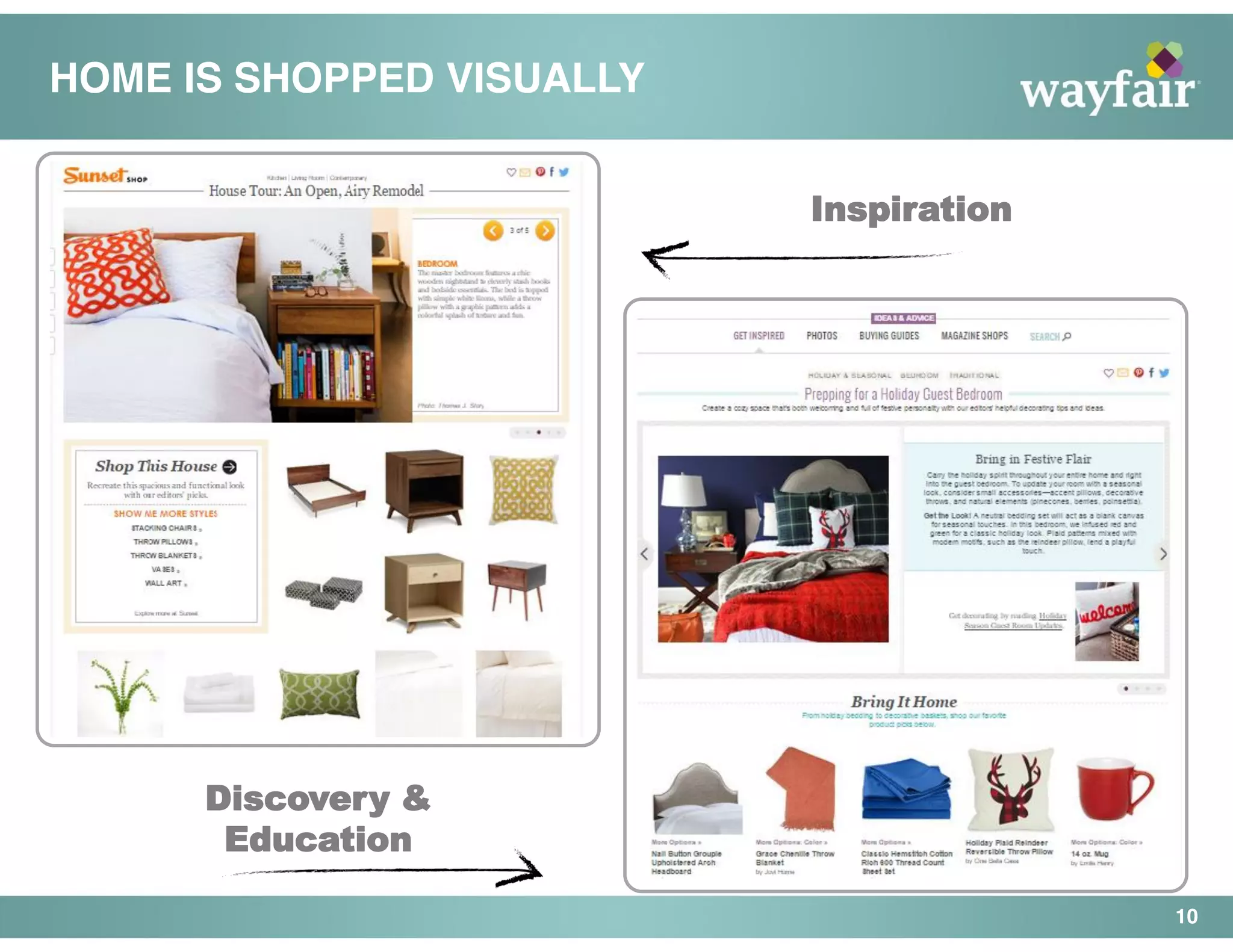 HOME IS SHOPPED VISUALLY
10
Inspiration
Discovery &
Education
 