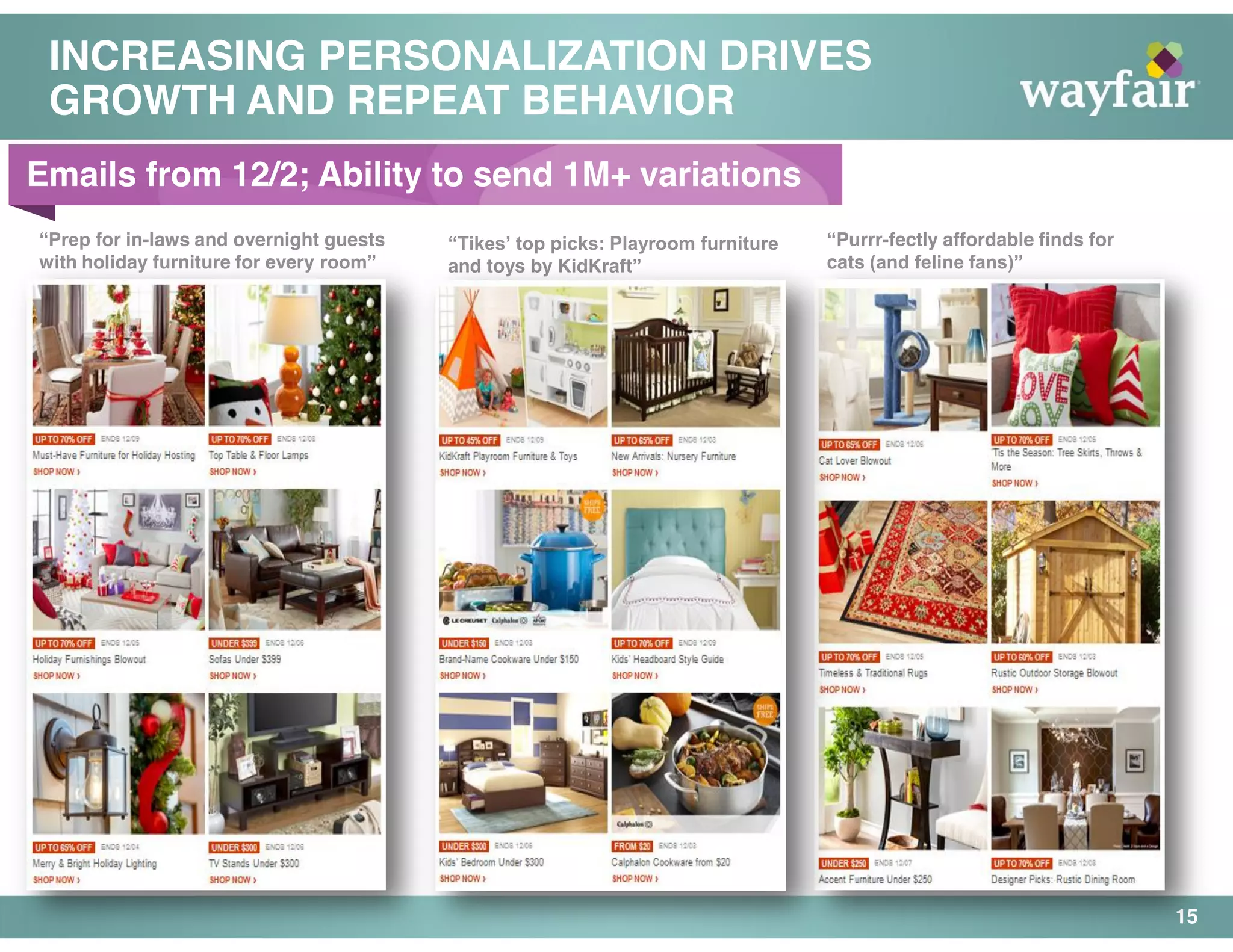 INCREASING PERSONALIZATION DRIVES
GROWTH AND REPEAT BEHAVIOR
15
“Tikes’ top picks: Playroom furniture
and toys by KidKraft”
“Prep for in-laws and overnight guests
with holiday furniture for every room”
“Purrr-fectly affordable finds for
cats (and feline fans)”
Emails from 12/2; Ability to send 1M+ variations
 