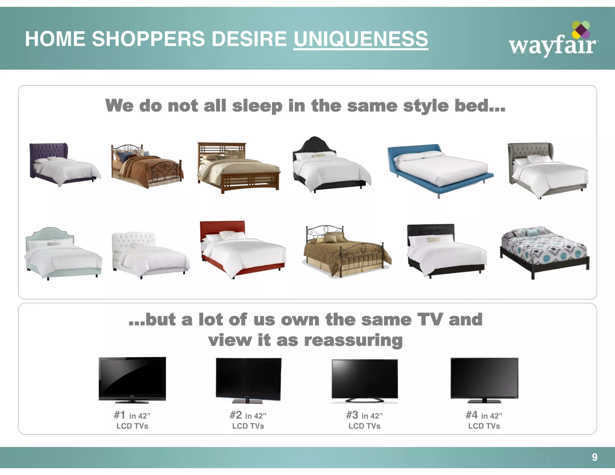 HOME SHOPPERS DESIRE UNIQUENESS
9
#1 in 42”
LCD TVs
#2 in 42”
LCD TVs
#3 in 42”
LCD TVs
#4 in 42”
LCD TVs
We do not all sleep in the same style bed…
...but a lot of us own the same TV and
view it as reassuring
 