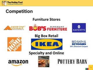 Furniture Stores 
Big Box Retail 
Specialty and Online 
19 
Competition 
 