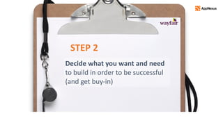 Decide	what	you	want	and	need	
to	build	in	order	to	be	successful	
(and	get	buy-in)
STEP	2
 