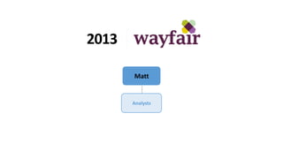 Matt
Analysts
2013
 