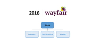 2016
Matt
Engineers Data	Scientists Analysts
 
