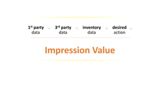 Impression	Value
1st	party	 
data	
3rd	party	 
data	
inventory	 
data	
desired	 
action	
 