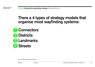 Designing an effective 
wayfinding system Process Develop the wayfinding strategy Strategy Options 
There a 4 types of str...