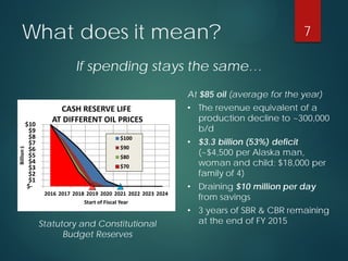 What does it mean? 
If spending stays the same… 
At $85 oil (average for the year) 
•The revenue equivalent of a productio...