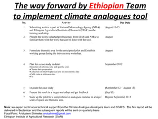 The way forward by Ethiopian Team
       to implement climate analogues tool
              No.                            ...