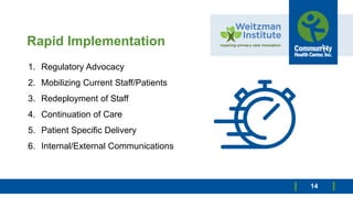 Rapid Implementation
14
1. Regulatory Advocacy
2. Mobilizing Current Staff/Patients
3. Redeployment of Staff
4. Continuation of Care
5. Patient Specific Delivery
6. Internal/External Communications
 