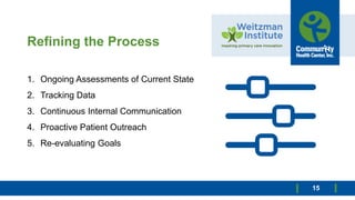 Refining the Process
15
1. Ongoing Assessments of Current State
2. Tracking Data
3. Continuous Internal Communication
4. Proactive Patient Outreach
5. Re-evaluating Goals
 