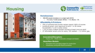 Housing
Homelessness:
• 568,000 people homeless on a single night (2019)
o For every 10,000 people: Whites – 11.5, Blacks – 55
Affordability & Evictions:
• 75% of extreme-low-income renters spend >50% of income
• Landlords given court approval to evict 1 in 50 renter
households (1 in 9 in some cities)
• 1 out of every 5 Black women evicted at least once as adult
• 37 affordable rental units for every 100 needed – 7.2 million gap
23
Innovators/Disruptors:
• Factory OS – Offsite construction (cheaper and faster)
Ideas/New Models:
• Exemption from prevailing wages for construction
• Inclusionary zoning with buyout provisions
 