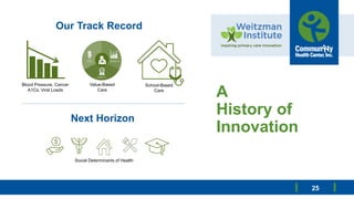 A
History of
Innovation
25
Our Track Record
Blood Pressure, Cancer
A1Cs, Viral Loads
Value-Based
Care
School-Based
Care
Social Determinants of Health
Next Horizon
 