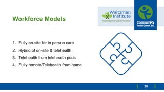 Workforce Models
28
1. Fully on-site for in person care
2. Hybrid of on-site & telehealth
3. Telehealth from telehealth pods
4. Fully remote/Telehealth from home
 